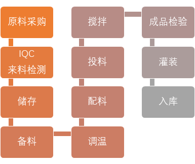 �ŵ�88(�й���)�ٷ���վ