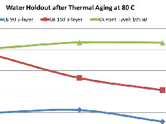�ŵ�88(�й���)�ٷ���վ
