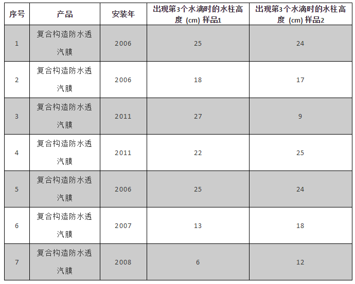 ÓŵÂ88(ÖйúÇø)¹Ù·½ÍøÕ¾