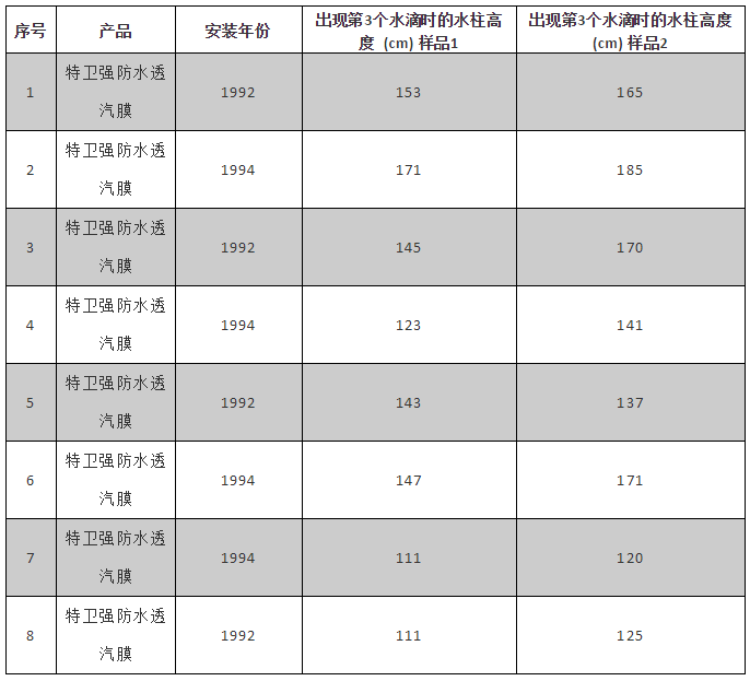 ÓŵÂ88(ÖйúÇø)¹Ù·½ÍøÕ¾