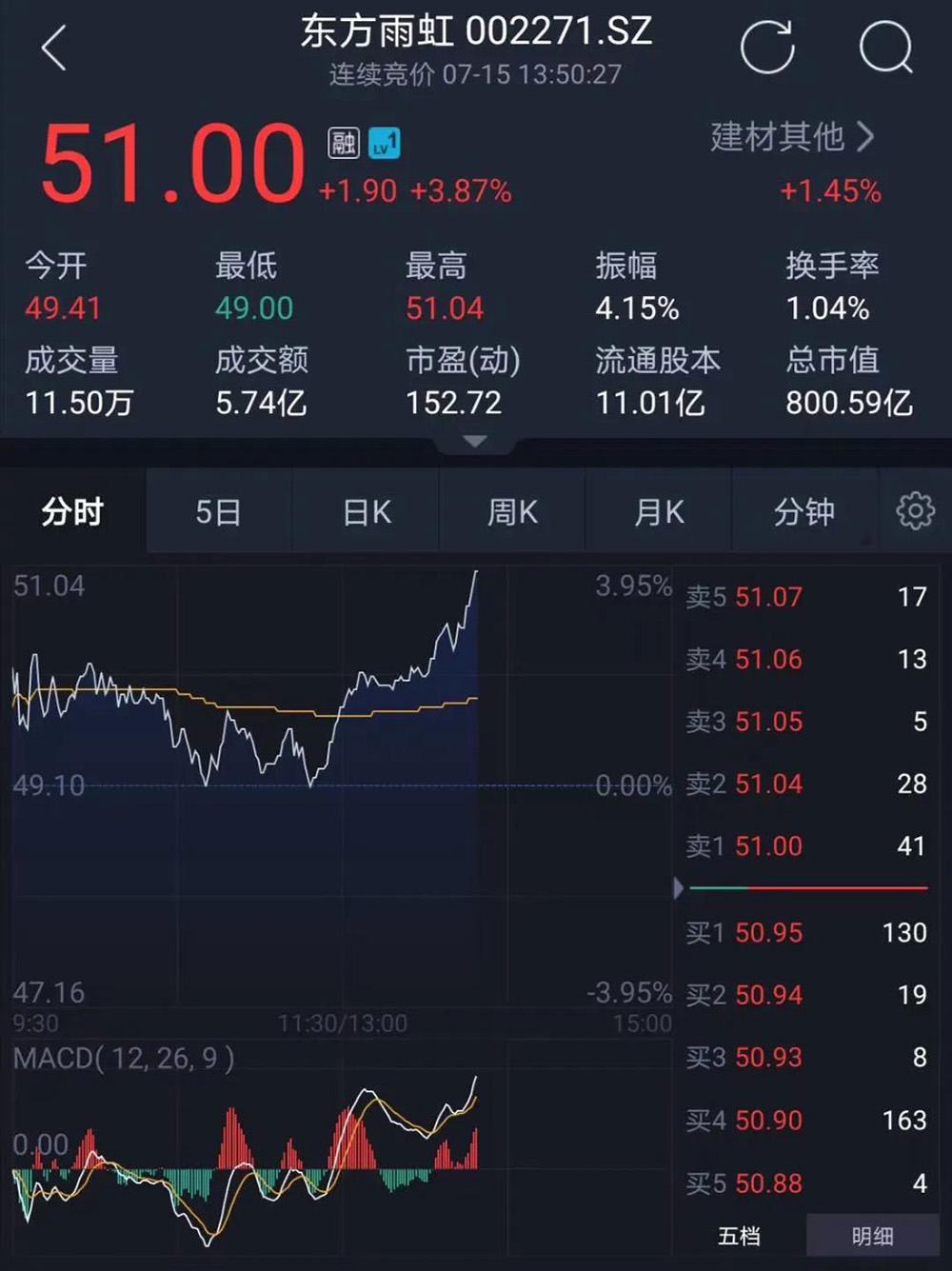 �ŵ�88(�й���)�ٷ���վ