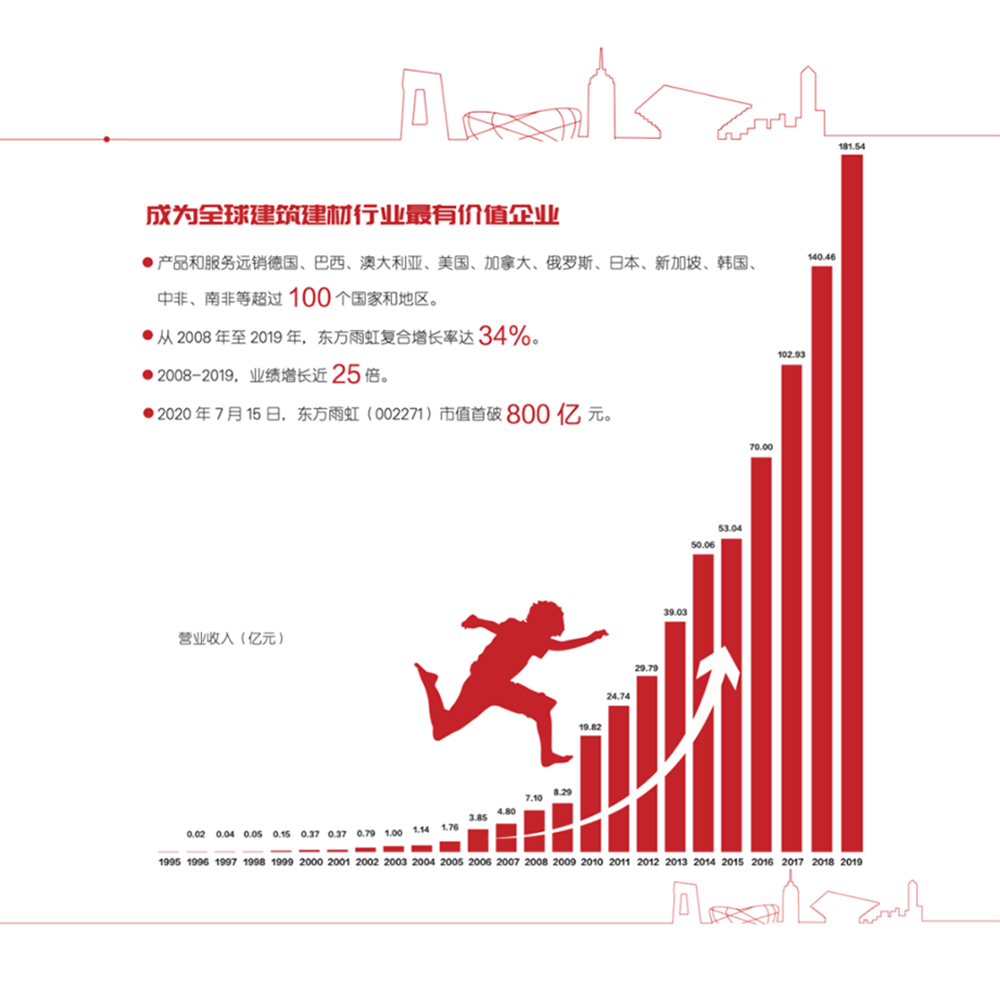 �ŵ�88(�й���)�ٷ���վ