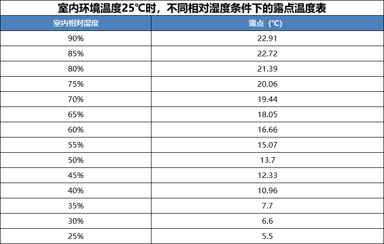 �ŵ�88(�й���)�ٷ���վ