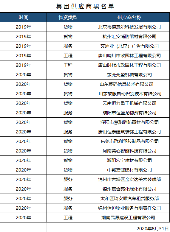 �ŵ�88(�й���)�ٷ���վ