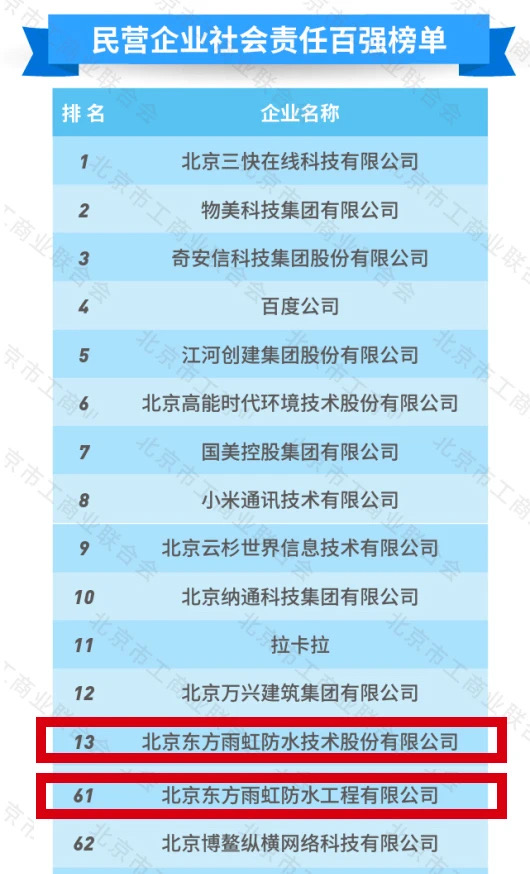 优德88(中国区)官方网站
