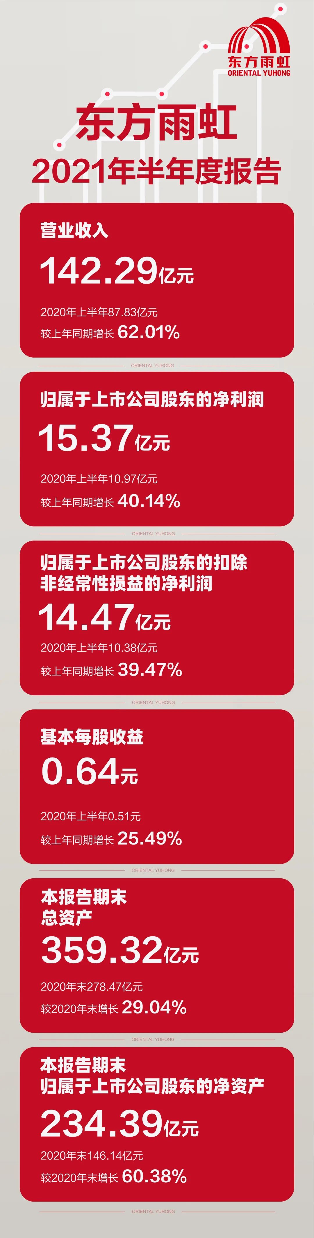 �ŵ�88(�й���)�ٷ���վ